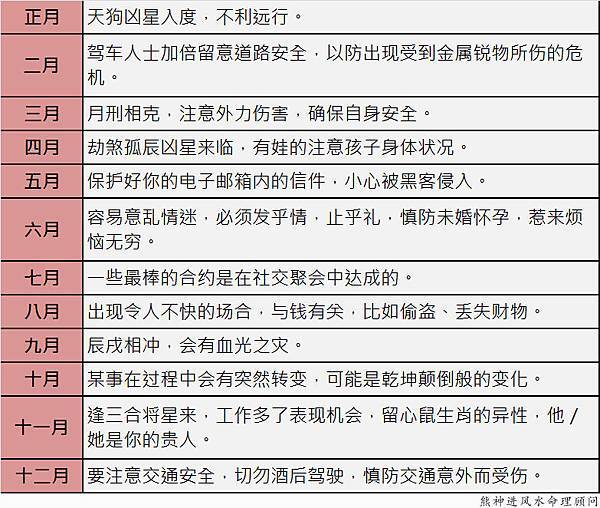 龙生肖2017鸡年每月吉凶提点：