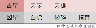 12017鸡年蛇生肖的吉星、凶星图表