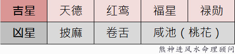 02017鸡年马生肖的吉星、凶星图表