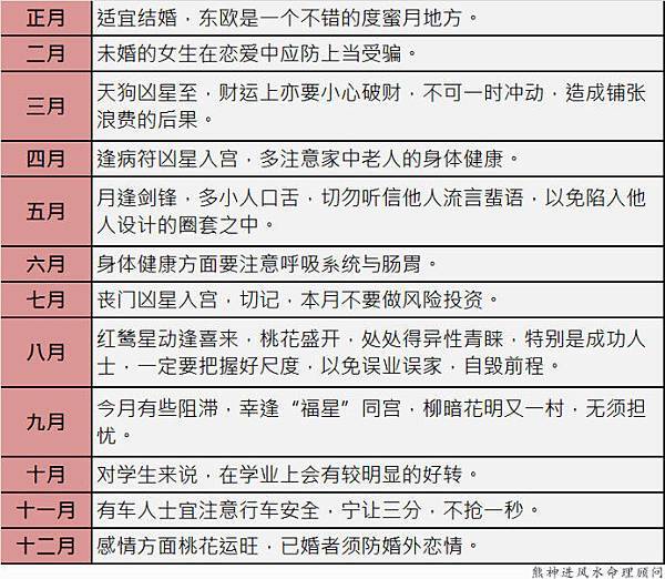 0马生肖2017鸡年每月吉凶提点