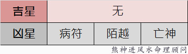 2017鸡年猴生肖的吉星、凶星图表