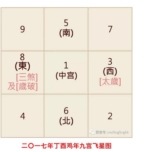 麥玲玲 17雞年九大吉兇方位如何分布 分享星 痞客邦 麥玲玲 17雞年九大吉兇方位如何分布 分享星 痞客邦