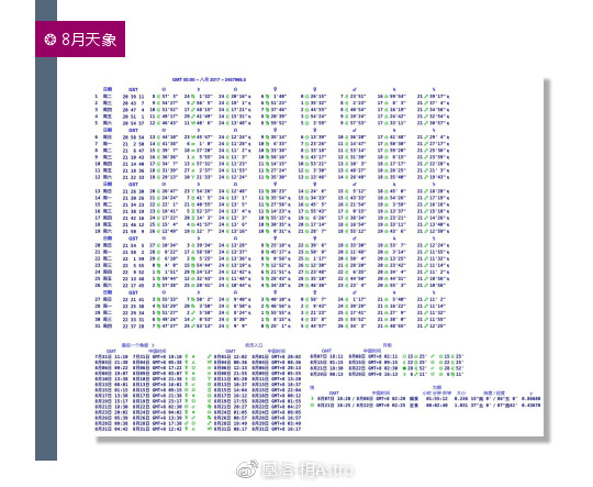 8月星象