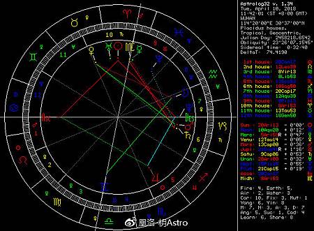 凰洛PRIEST2018年4月星座月运