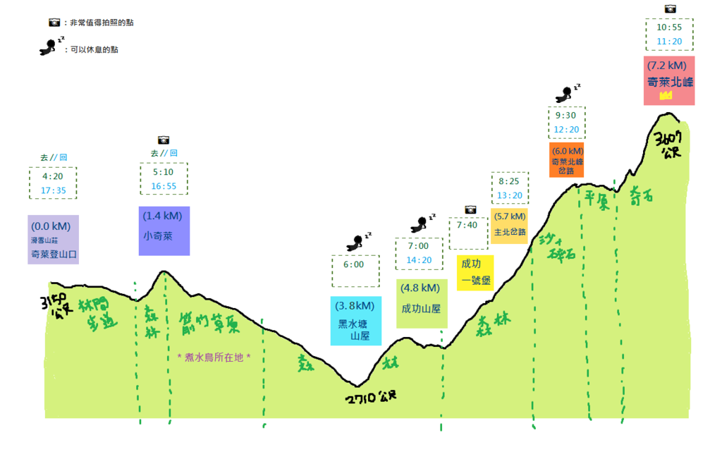 奇萊路線(地形).png 奇萊路線(地形).png