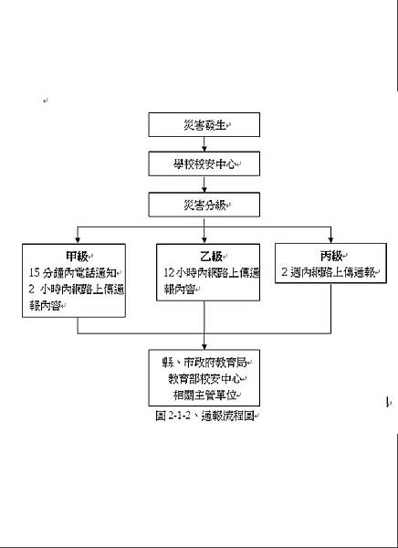 表格1