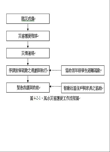 表格6