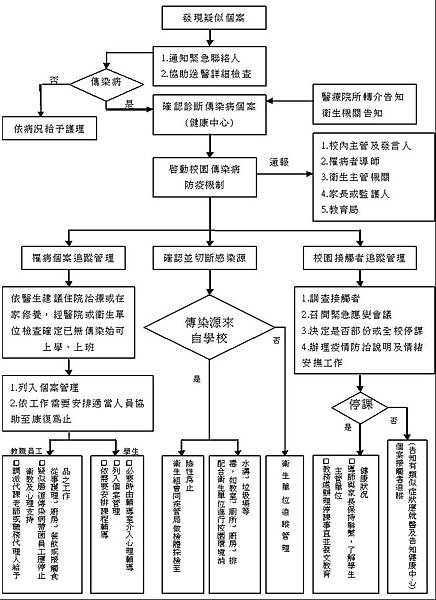 表格6