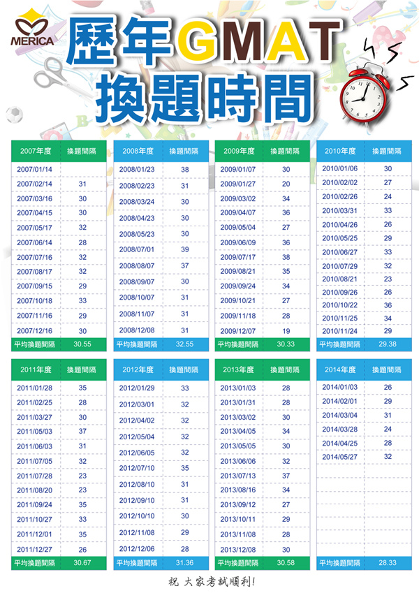 歷年gmat換題時間1