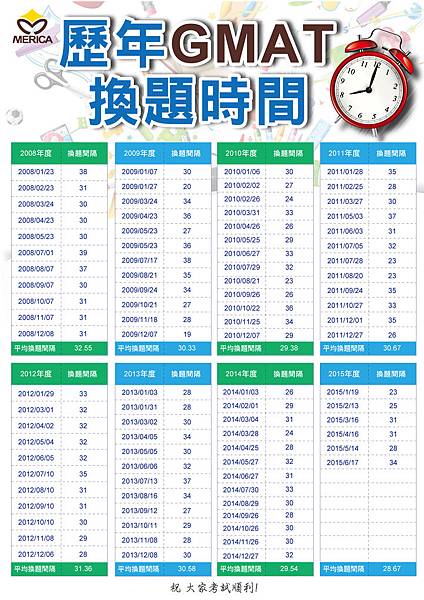 歷年gmat患題時間-201506