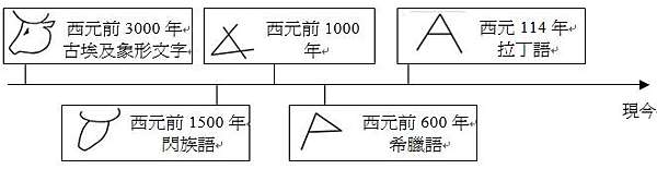 莫清崴博士談學習英語單字的要訣 五 六 台北美加文教官方部落格 痞客邦 莫清崴博士談學習英語單字的要訣 五 六 台北美加文教官方部落格 痞客邦