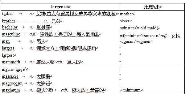 莫清崴博士談學習英語單字的要訣 五 六 台北美加文教官方部落格 痞客邦