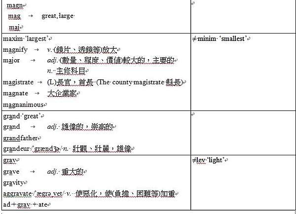 莫清崴博士談學習英語單字的要訣 五 六 台北美加文教官方部落格 痞客邦