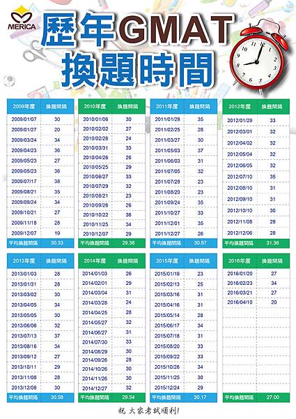 歷年gmat患題時間-2016.jpg 歷年gmat患題時間-2016.jpg