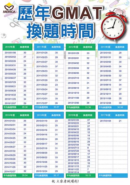 歷年gmat換題時間-0105.jpg 歷年gmat換題時間-0105.jpg