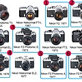 Nikon F2 All 1.jpg