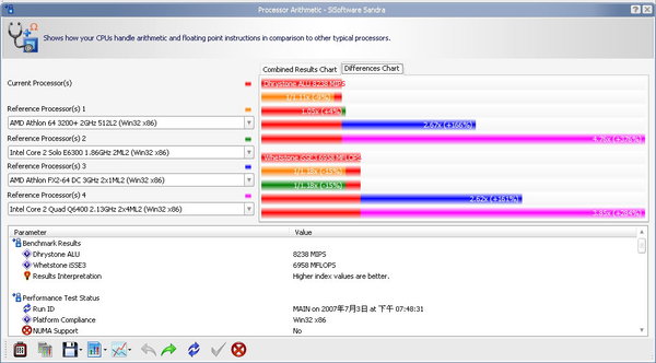 oc test ddr2-667 processor arithmetic result 2.jpg