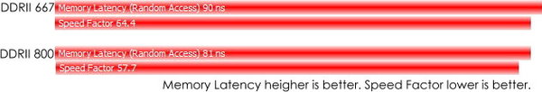 memory latency result.jpg