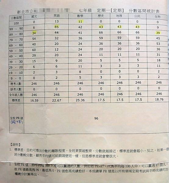 國一(上)第一次段考成績PR值