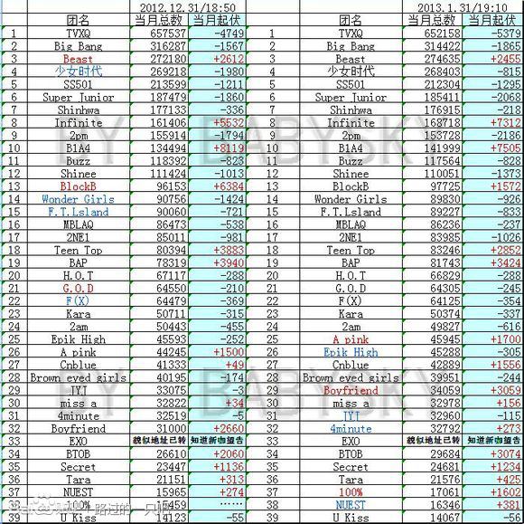 2013 1月 daum cafe 排名