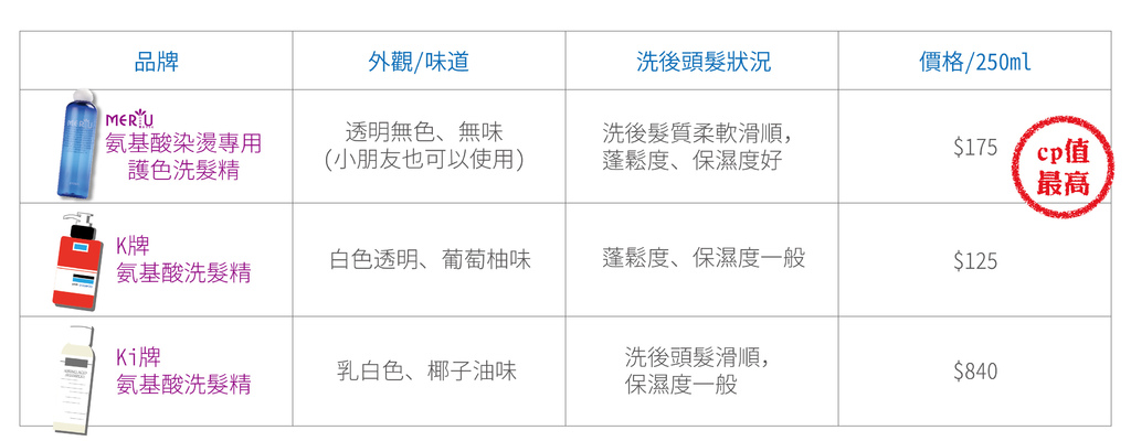 部落格洗護髮文章用圖-01.jpg