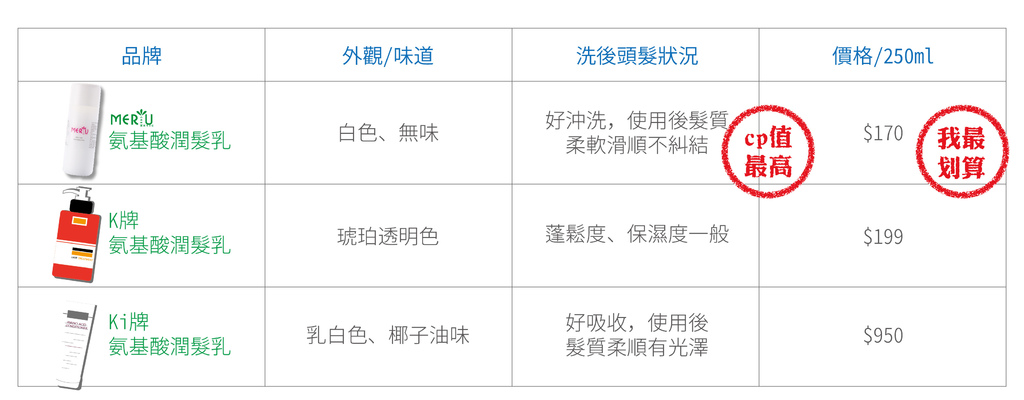 部落格洗護髮文章用圖-02.jpg