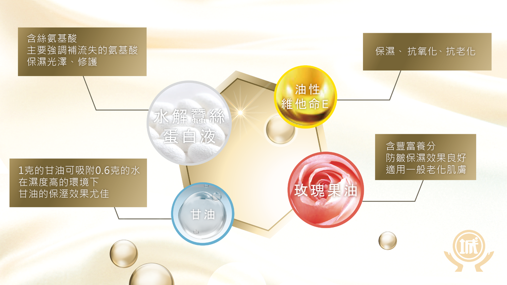 蠶絲蛋白除皺霜 成分介紹-01.png 蠶絲蛋白除皺霜 成分介紹-01.png