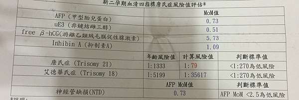 孕期記事 高風險 唐氏症母血篩檢四指標 羊膜穿刺 牛牛 鈣質人生 痞客邦