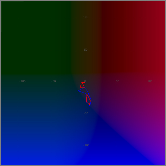 OBA Test, L=10