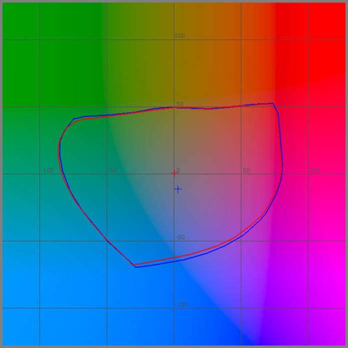 OBA Test, L=50