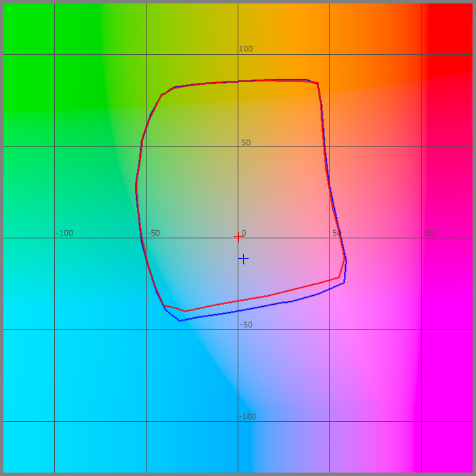 OBA Test, L=75