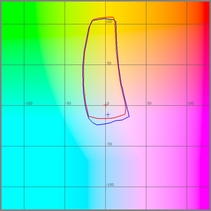 OBA Test, L=90