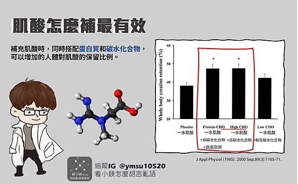 肌酸怎麼補最有效5.jpg