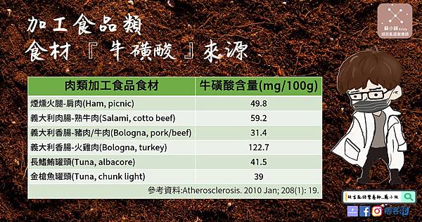 胡言亂語營養師_蘇小鎂 牛磺酸-讓你像牛一樣充滿精力_肉類加工製品食材含量.jpg