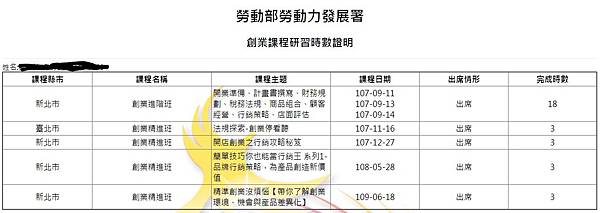 [閒聊] 青創貸款經驗分享