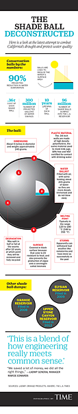 how shade balls work