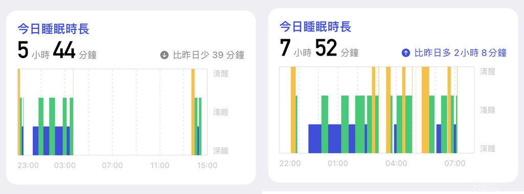 睡得好，醒來才會神清氣爽！助眠好物推薦「翡麗詩丹PhilipStein Nano 睡眠手環」 (12).JPG