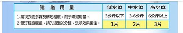 建議用量1-min.JPG