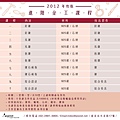 2012進階金工課程