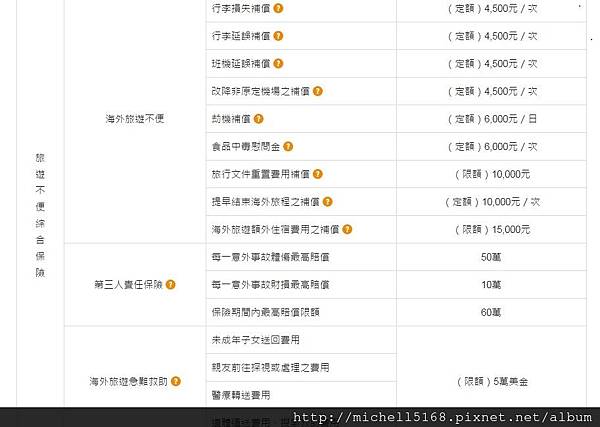 自由行必備:國泰&富邦旅遊平安險、旅遊不便險 自由行必備:國泰&富邦旅遊平安險、旅遊不便險