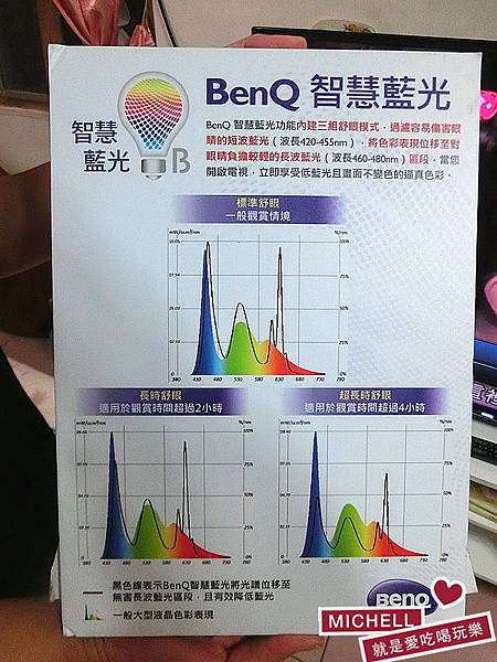 BenQ護眼大型液晶