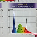 BenQ護眼大型液晶