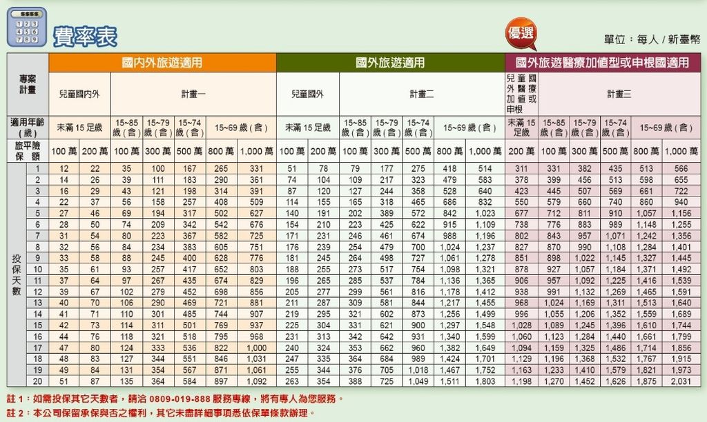 國外自由行必備：國泰&富邦旅遊平安險、旅遊不便險--開心出門，安心玩樂!!!-Michell 就是愛吃喝玩樂-欣傳媒 ...