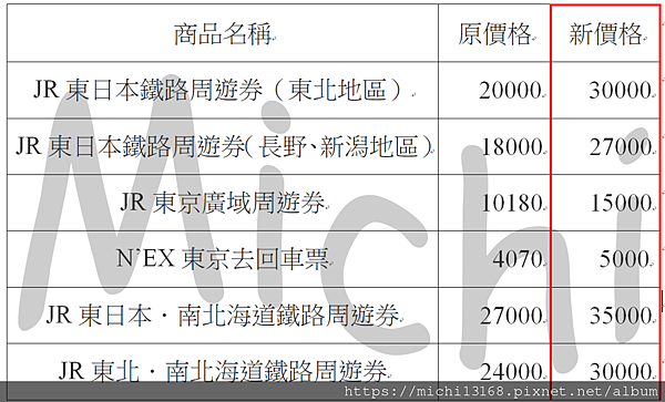 2023年 JR東日本鐵路周遊券價格調整