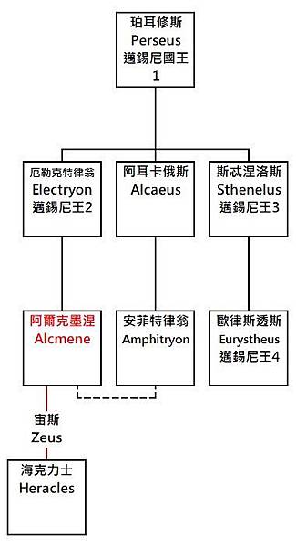 斯忒涅洛斯.jpg