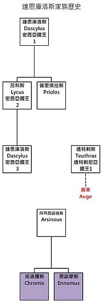 達思庫洛斯.jpg