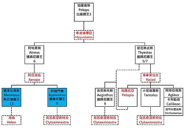 阿特柔斯1.jpg