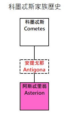 科墨忒斯家族.png