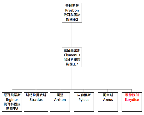 克呂墨諾斯.png