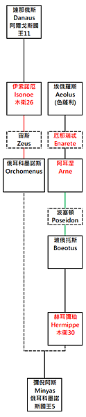 彌倪阿斯2.png